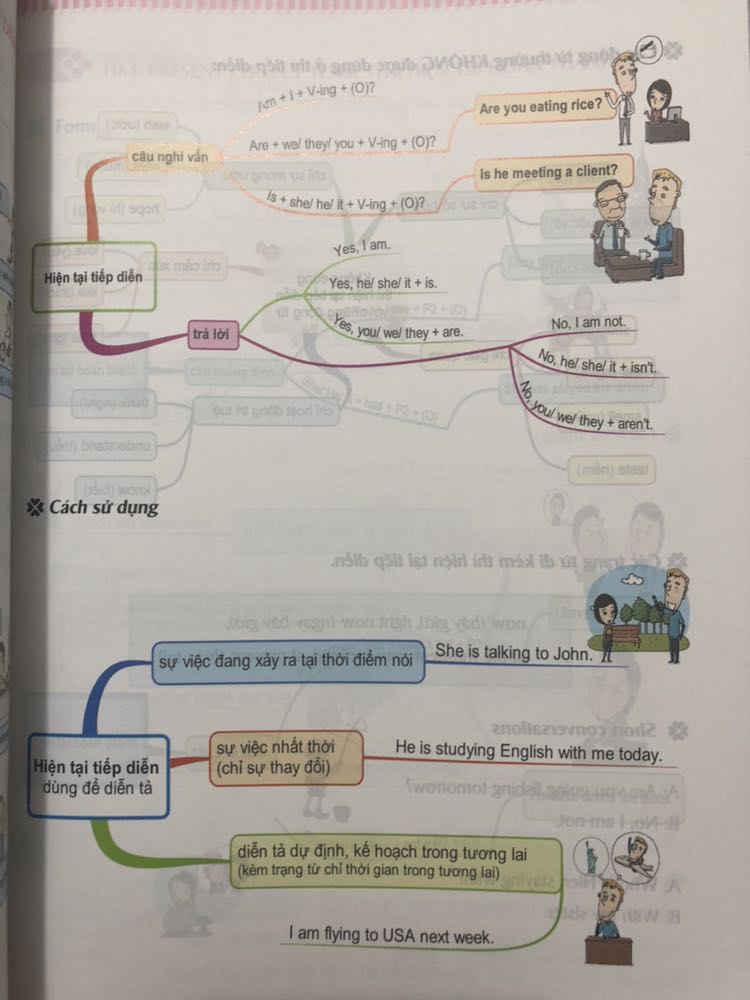 Về hình thức sách rất đẹp, có thể phù hợp cho các bạn từ cấp 2 trở lên, mình có chụp thử 3 trang cho các bạn xem tham khảo, mình là svien ôn thi toeic thì thấy mấy cái này nó hơi kiểu như nền tảng từ lớp dưới í, nhưng mà nó cũng khá hay có nhiều kiến thức mình cũng quên sạch bách, cuốn này nó kiểu như ôn lại mấy cái cơ bản cho mình rất là hay, sách có quét mã code được tặng kèm thêm cuốn ebook 2500 từ vựng tiếng anh căn bản nữa nhen ^^