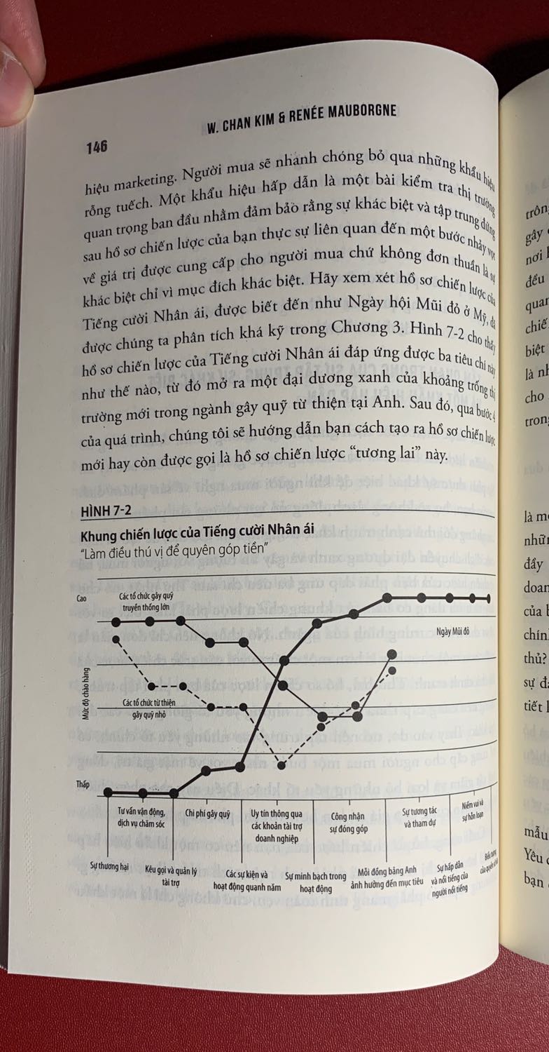 Khá hài lòng. Sách làm dạng bìa cứng thì sẽ tốt hơn. Miếng băng làm phân vân bỏ thì tiếc, mà giữ thì vướng. 
Nên xem cuốn Blue Ocean Strategy trước cuốn này nhé. Nên sưu tầm Khá hài lòng. Sách làm dạng bìa cứng thì sẽ tốt hơn. Miếng băng làm phân vân bỏ thì tiếc, mà giữ thì vướng. 
Nên xem cuốn Blue Ocean Strategy trước cuốn này nhé. Nên sưu tầm