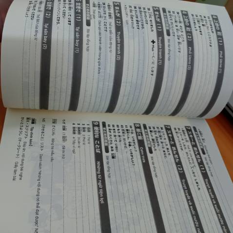 Sách có bố cục bài học rõ ràng, hỗ trợ audio nghe và danh sách từ vựng online, khổ sách cũng lớn để tiện ghi chép, có chỉ rõ các điểm ngữ pháp. Nói chung là mọi thứ đều oke nha. Có điều sách này giống như là sách để tổng ôn luyện những ngày cuối thi, không phải sách sẽ giải rõ chi tiết như sách giáo trình nên mọi người chú ý cân nhắc nha!
Tiki giao hàng nhanh chưa đầy 1 ngày mình đã nhận được hàng gòi!