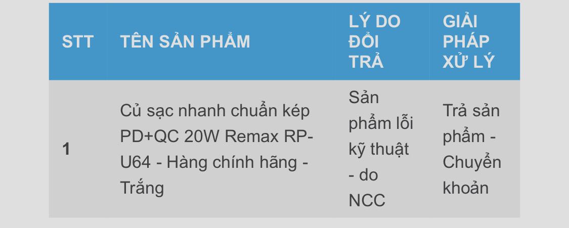 Sản phẩm bị lỗi cổng typeC, khi báo shop để tìm hướng giải quyết thì shop kêu liên hệ tiki. Sau đó theo chính sách đổi trả thì tôi đã quyết định trả hàng Sản phẩm bị lỗi cổng typeC, khi báo shop để tìm hướng giải quyết thì shop kêu liên hệ tiki. Sau đó theo chính sách đổi trả thì tôi đã quyết định trả hàng