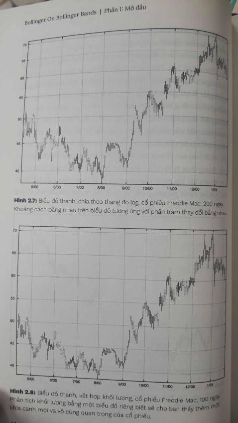 chat luong edit qua te, sach ve phan tich ky thuat nhung hinh chart lai sai ? Chart 2.6 toi 2.10 gan nhu su dung lai 1 hinh anh... Minh mua sach cua happylive kha nhieu nhung day la lan dau phai refund.