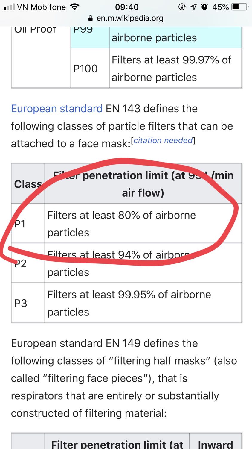 Theo mô tả thì mặt nạ này có thể lọc được 90% bụi nhưng thực tế thì rating P1 là chỉ số dành cho 80%. Không thấy có giấy đạt tiêu chuẩn KN90 gì trong hộp khẩu trang cả. Mình có mua 1 sp lúc trc cũng của 3M có tiêu chuẩn N100 và có giấy tờ cho tiêu chuẩn đó