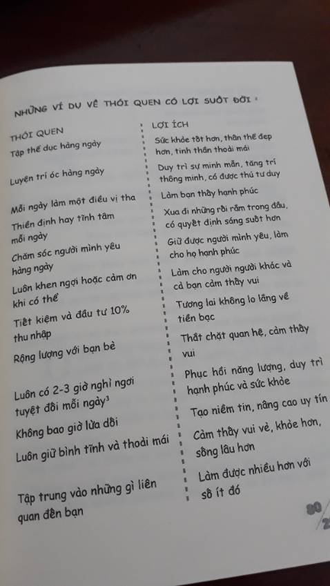 Lần đầu mua một cuốn sách mà giấy xịn như này. Giao hàng nhanh lại mua được giá rẻ nữa.