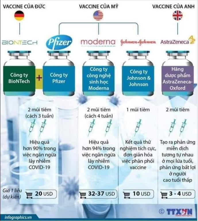 SEA Games 31 sẽ diễn ra từ ngày 12 đến ngày 23/5 tại Việt Nam. Kỳ đại hội năm nay sẽ được đồng tổ chức tại Hà Nội và một số tỉnh thành lân cận. Tổng cộng có 36 địa điểm thi đấu, trong đó có 18 điểm tại Hà Nội, 5 điểm tại tỉnh Quảng Ninh, 3 điểm tại tỉnh Bắc Ninh, 2 điểm tại tỉnh