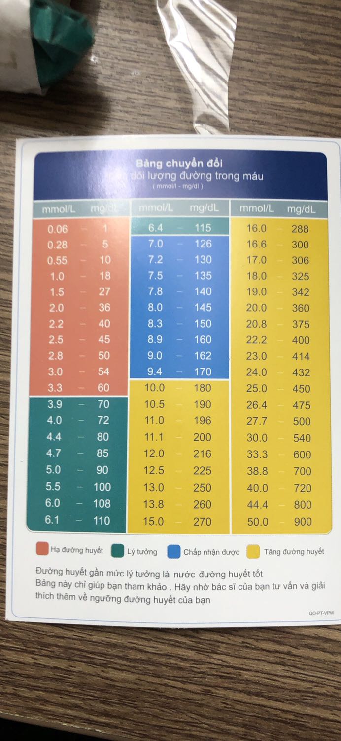 Máy đo tốt, hàng tặng kèm đầy đủ (50 que *** và 50 kim ). Hộp nguyên tem, máy có sẵn pin, về chỉ cần tháo tem và xài thôi. Thương hiệu này mình đã từng xài qua, mọi người nên sử dụng! Tốt mà khi cần mua phụ kiện kim & que cũng dễ tìm mà rẻ!