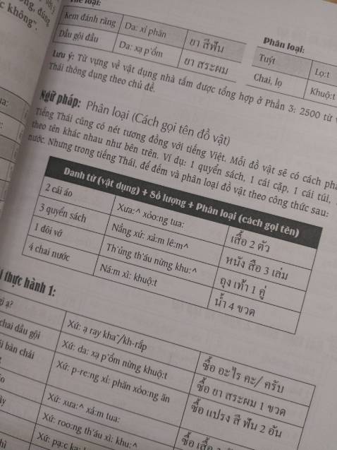Đóng gói sơ xài nhưng hàng đến tay vẫn nguyên vẹn. File nghe quét mã mở oke, sách in rõ, không có seal nha nhưng sách vẫn mới 100%. Nội dung rất oke luôn nè, mua liền nha mng