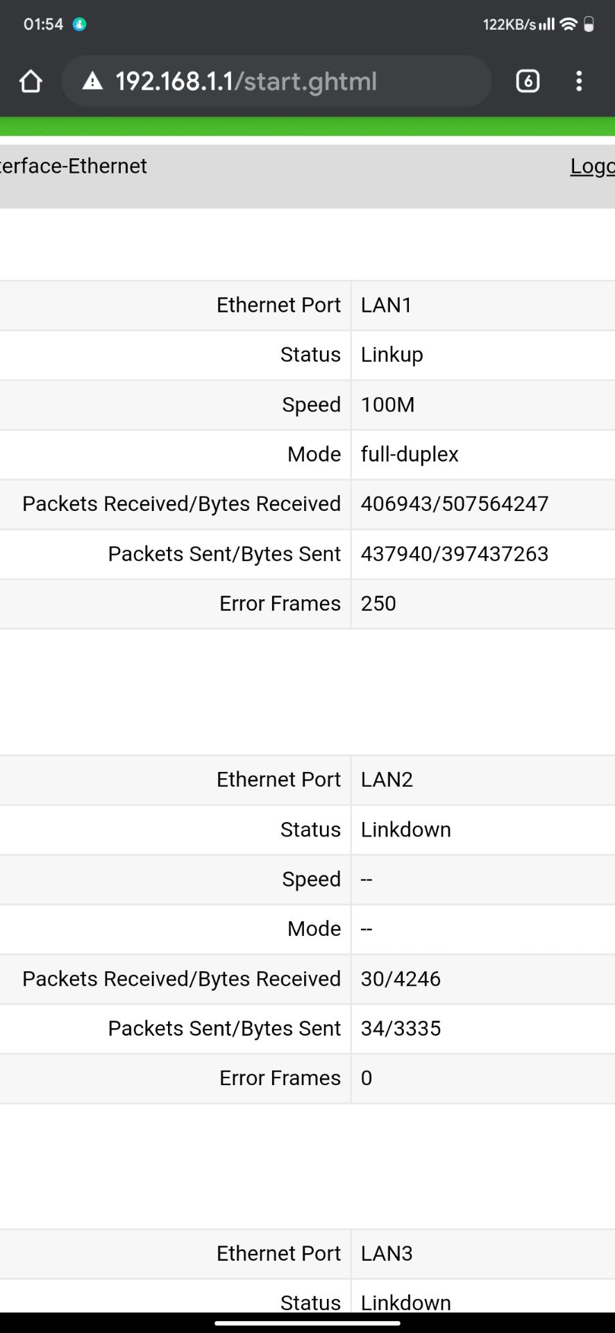 Cảm giác mua mấy tháng rồi mới biết bị lừa, sản phẩm không phải Cat7 10Gbps như nhà bán hàng nói. Cắm vào mạng chỉ nhận LAN 100Mbps thua cả dây Cat5e nhận được Full-Deplex 1Gbps