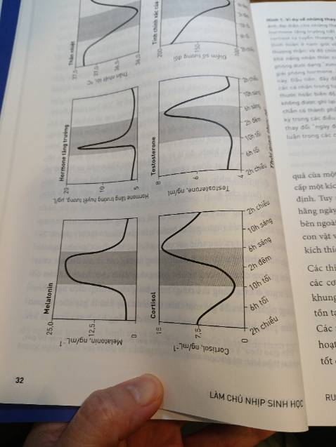 Sách bị lỗi đóng sách. Bị đóng ngược trang 32