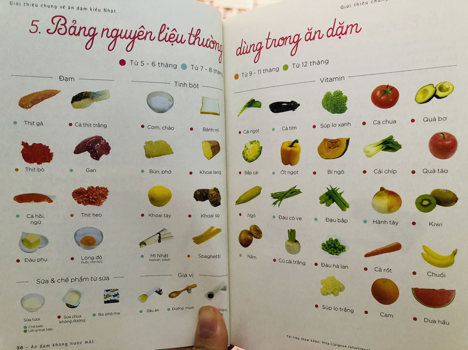 Với mình sách Ăn dặm không nước mắt như một cuốn sổ tay cung cấp kiến thức cần thiết cho lần đầu làm mẹ. Mình cảm thấy ăn dặm kiểu Nhật gần giống ăn dặm truyền thống, chỉ là để thức ăn riêng ra theo từng món, nên mẹ chuẩn bị xong bà ở nhà cho bé ăn khi mẹ đi làm cũng được. Sách trình bày ngắn gọn, dễ áp dụng. Mình nghĩ chỉ 1 cuốn này thôi là đủ để tham khảo để chuẩn bị cho con ăn dặm rồi.