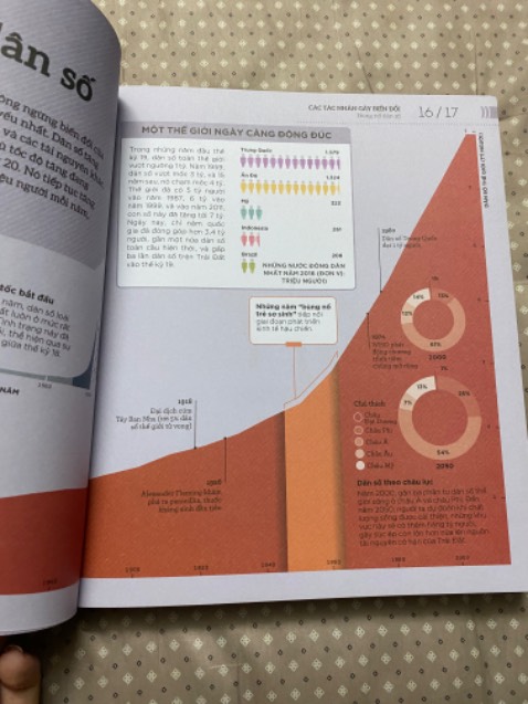 Sách đẹp, rất nhiều thông tin bổ ích được trình bày dễ hiểu và đẹp mắt, thu hút người đọc 🥰