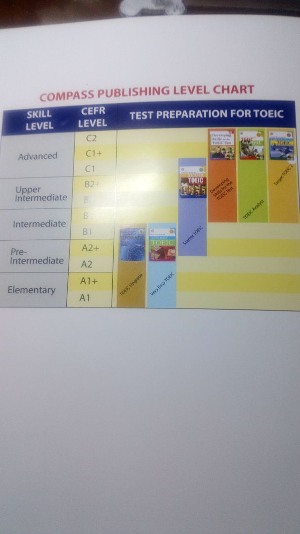 Sách rất hay ạ?, dành cho những bn bước đầu muốn phát triển kỹ năng luyện đề ??