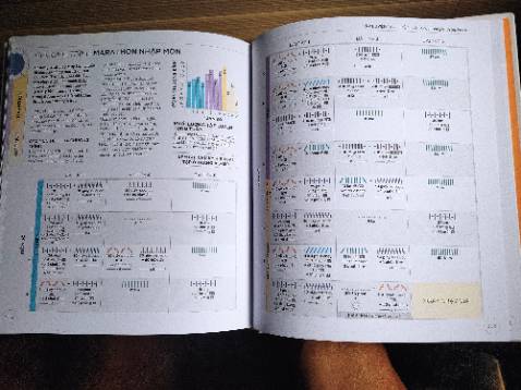 Sách bọc theo tiêu chuẩn, bên ngoài có bụi nhưng ít, phủi nhẹ là hết. Sách mới, đẹp, nhiều kiến thức bổ ích, giải thích khá đầy đủ, có hình ảnh minh hoạ, có hướng dẫn bài tập cho từng mục tiêu. Rất hài lòng