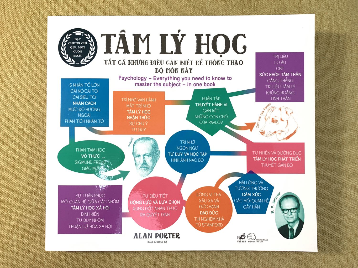 Đóng gói sản phẩm khá, giao hàng siêu nhanh. Sách đẹp, trình bày theo trình tự rõ ràng, dễ nắm bắt, minh hoạ bắt mắt, thả 5⭐️