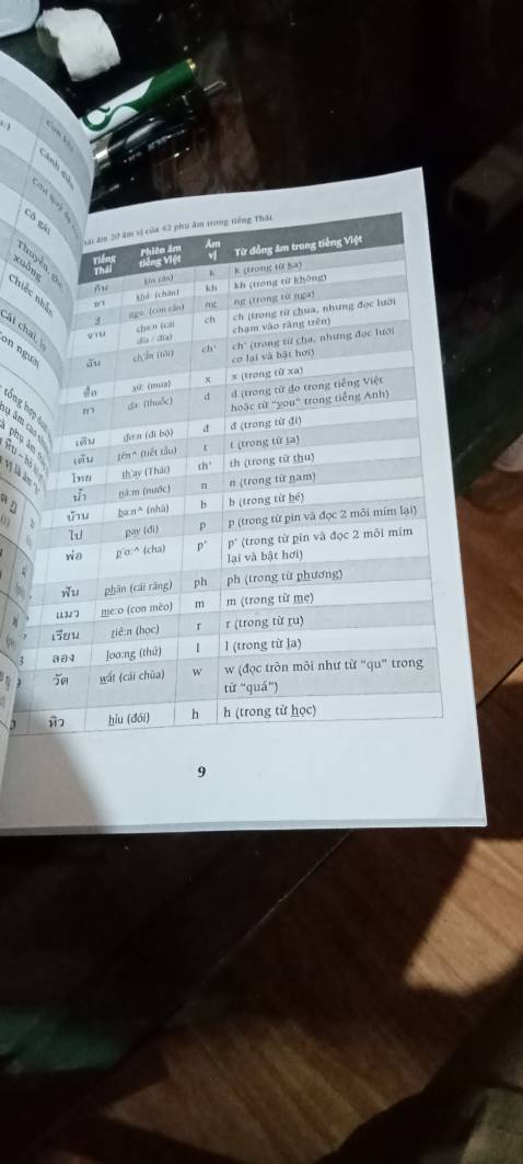 Sách Đọc dễ hiểu, dễ hình dung, chia chủ đề rất dễ học nhưng mà phần nghe hơi lộn xộn phải mất 1 lúc mới xác định được đoạn nói đó nó đọc cái gì ở khúc nào  🤣🤣