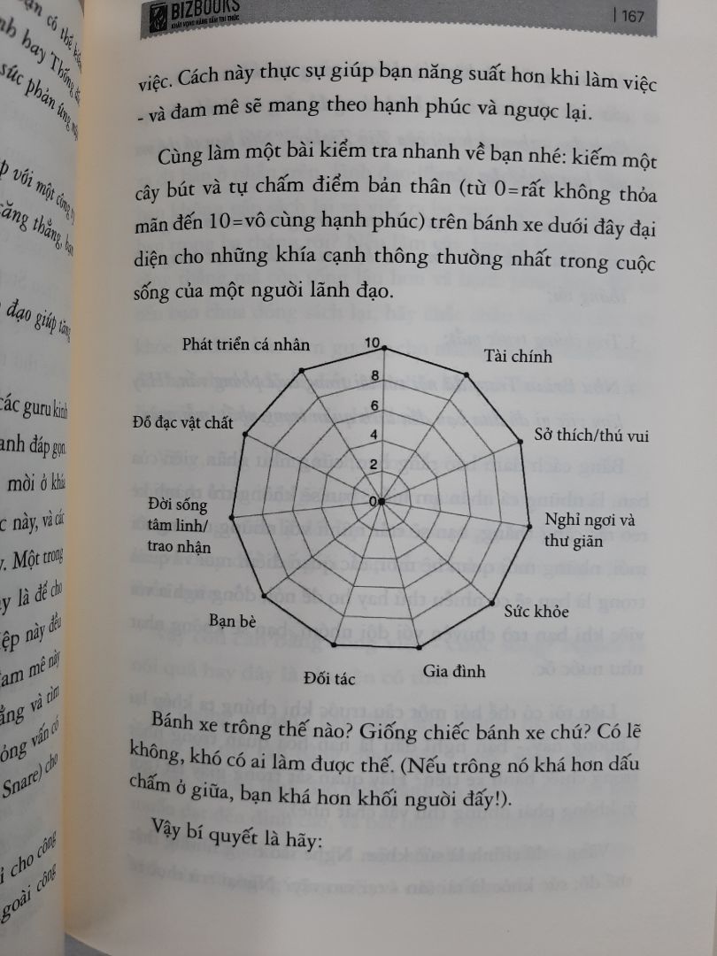 Đây là một cuốn sách kiến thức tổng hợp thú vị về chủ đề lãnh đạo. Độ khó của sách thuộc mức độ trung bình đến cao, nên sẽ khá khó cho bạn chưa đọc sách nhiều, đặc biệt với ai chưa từng lãnh đạo đội nhóm. Nếu nói về độ ngấm và hiểu, mình đoán với mình chắc mới tầm 20-30%, bởi vì chủ đề lãnh đạo, quản lí là một chủ đề rất rộng, bao gồm rất nhiều kiến thức xuyên suốt nhiều mảng từ quản trị kinh doanh đến nhân sự, từ tầm nhìn đến việc lập kế hoạch và thực thi trong thực tế, từ việc ra quyết định trong hoàn cảnh thuận lợi đến bản lĩnh dẫn dắt đội nhóm trong nghịch cảnh. Cuốn này xứng đáng là cẩm nang cho người lãnh đạo có thể dở ra đọc và nghiền ngẫm nhiều lần. 
Lãnh đạo là việc không hề đơn giản, vì ngoài việc phải lèo lái con thuyền đưa tổ chức đến kết quả (lãnh đạo mà không đạt được kết quả là một lãnh đạo tồi), bạn phải làm việc liên tục với con người, mà con người vốn rất phức tạp, tổ chức càng lớn thì việc lãnh đạo càng khó. Ngoài ra mọi người hay băn khoăn lãnh đạo là ở bẩm sinh hay do rèn luyện mà thành. Mình thì đồng quan điểm với tác giả, không có gì là không học được, chỉ là bạn muốn và thực sự dám theo đuổi đến cùng hay không. "Lãnh đạo là tổng hòa của đam mê, chính trực, khát vọng học tập cả đời, cống hiến, tư duy chiến lược và chăm chỉ".