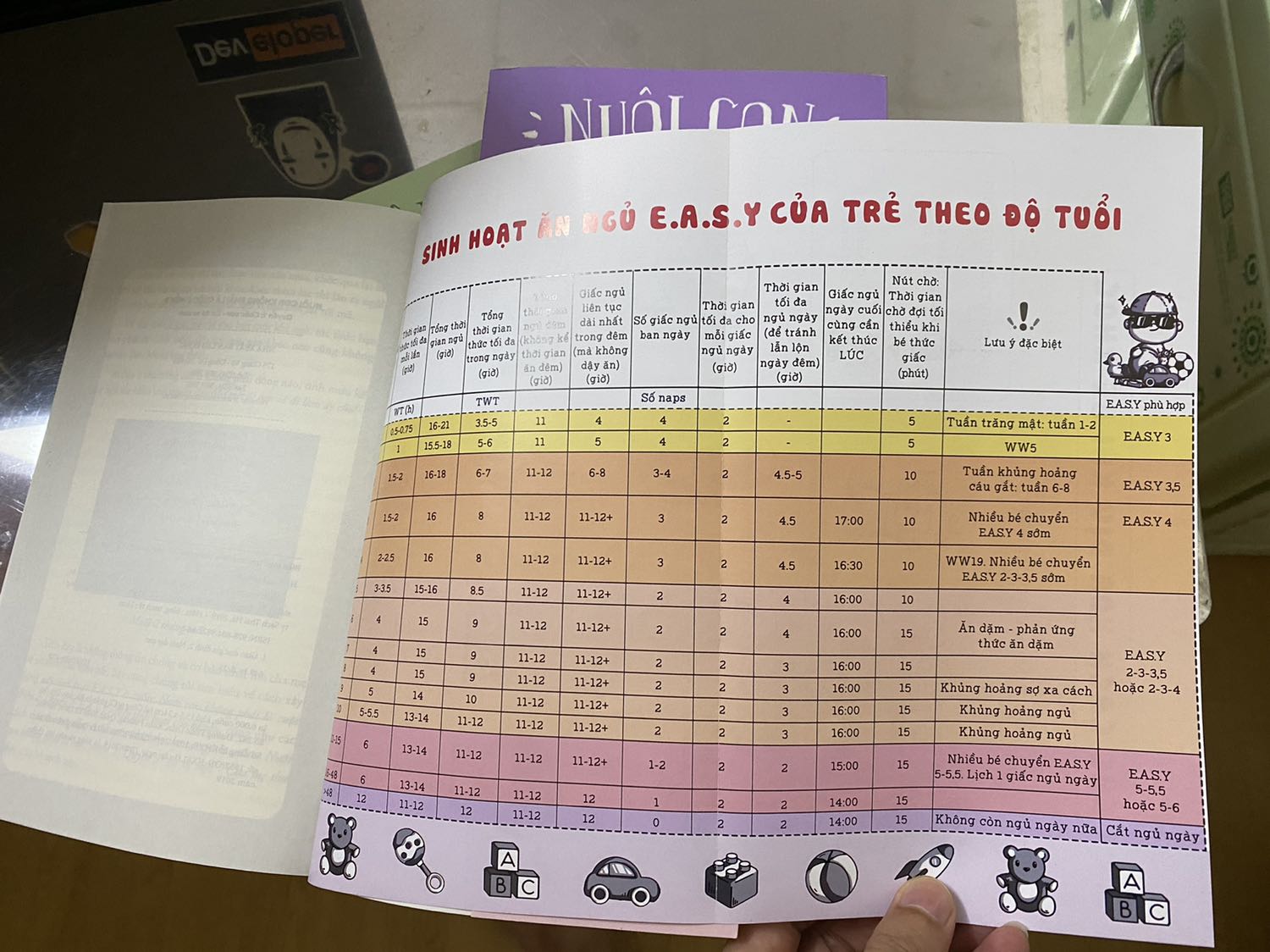 Đây là bộ thứ 2 mình mua, vợ chồng mỗi người sách riêng để dễ note hơn. Sách hướng dẫn phương pháp easy. Nhưng mình vẫn có thể đọc và mix theo cách riêng của mình để giúp bé ăn ngủ tốt hơn. Giúp bé tạo đc nếp sinh hoạt để ba mẹ đỡ vất vả với bé hơn. Ko theo easy vẫn có nhiều điều để học từ sách