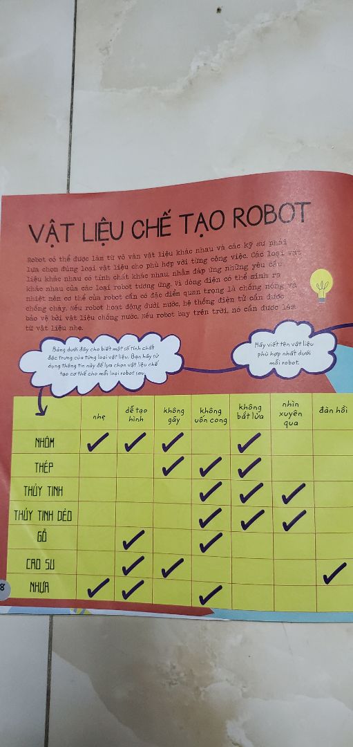 sách khá thú vị nhưng đòi hỏi phải có phụ huynh xem cùng và giải thích cho con. phù hợp cho bé từ 6 tuổi trở lên