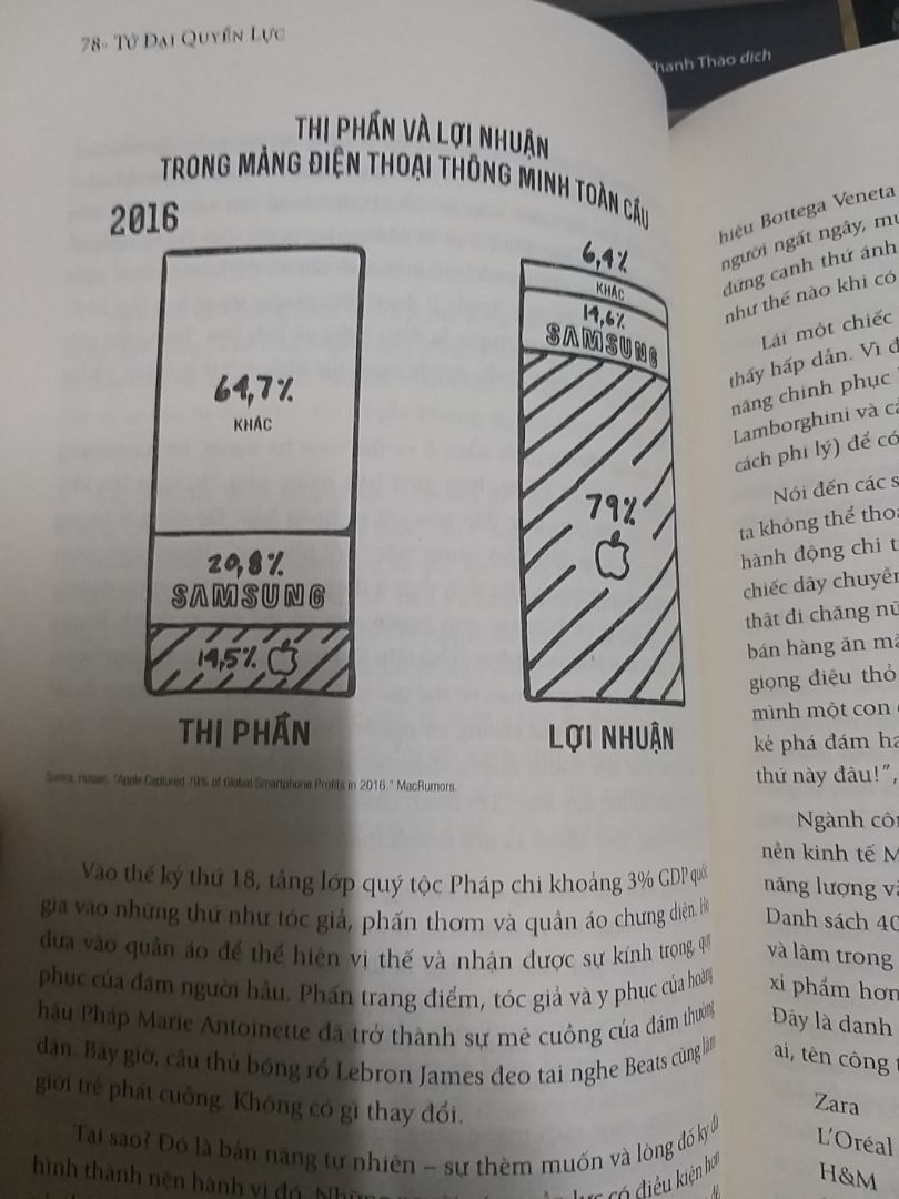 Đầy ắp thông tin về những ông kẹ trên vũ đài kinh doanh.Tứ đại quyền lực nêu bật ra các. cty đang khổng lồ đến mức nào,họ chi phối cs của cta mạnh mẽ ra sao.Các thủ thuật kinh doanh tinh vi tn.Và liệu họ có còn duy trì vị thế của mình hay 1 cty nào đó sẽ thay thế.Và hiện nay chỉ có Microsoft, Alibaba là đủ sức để cạnh tranh và thay thế họ mà thôi