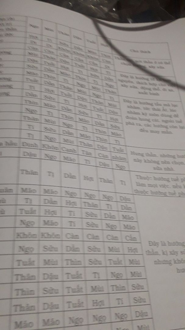 sách  đep . đoc phải  đông não  nhiều   nhớ  dai . trí  nhớ  kém  la k đoc đc sách  này  nhé