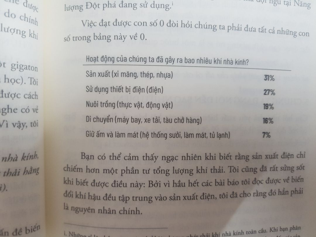 Mục tiêu bill gate đề cập đến 2050 mức phát thải khí nhà kính về 0. Muốn như vậy phải có dự cam kết chính trị trên toàn thế giới. thúc đẩy nghiên cứu đầu tư mạo hiểm vào những công nghệ đột phá có khả năng thương mại những năng lượng sạch với chi phí thấp như năng lượng hóa thạch.
Dưới đây là cơ cấu hoạt động gây ra khí thải nhà kính:
1. sản xuất thép bê tông nhựa: 31%
2. sử dụng thiết bị điện: 27%
3. nuôi trồng 19%
4. di chuyển 16%
5. giữ ấm 7%
Đặc biệt ngạc nhiên các động vật nhai lại như bò có thể sản xuất ra 2 tỷ tấn khí nhà kính CH4 mỗi năm tương đương với 4% lượng khí nhà kính. Oa, các chú bò thật khủng khiếp. (1 tỷ chú bò)
Nếu không hành động ngay để giảm biến đổi khí hậu thì tần xuất thiên tai và số người chết còn nhiều gấp rất rất nhiều lần covid19.
Sách hay quá!