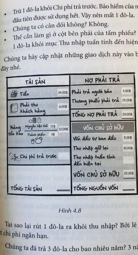Bằng quầy bán nước chanh của một cậu nhóc tiểu học, mình đã hiểu về kế toán. Sách viết rất hài hước và dễ hiểu. Sách giao rất nhanh và gói cẩn thận