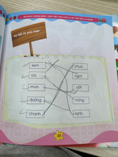 Shop ship sách đã qua sử dụng, bìa sách đã có vết gập và xước bề mặt, 04 cuốn đều bị như thế . Chưa kể nội dung sách đã đc dùng bút điền nội dung :((