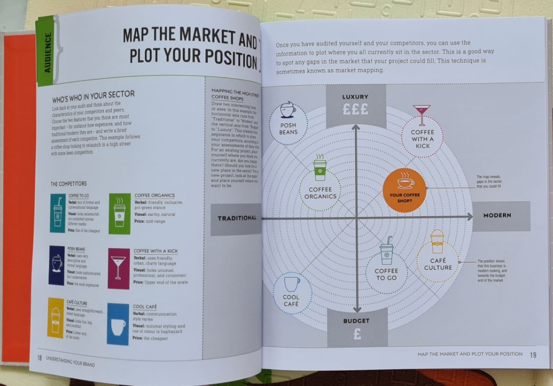 Sách in đẹp, nội dung súc tích, hệ thống lại kiến thức căn bản nghề design kèm nhiều ví dụ, phù hợp người mới hoặc đã có kinh nghiệm không qua trường lớp.