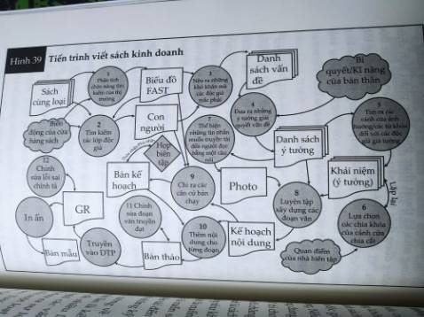 Mình xem sơ qua thì thấy nội dung khá ổn đi cùng với rất nhiều biểu đồ để tham khảo. Hy vong sau khi đọc kỹ sẽ giúp ích được nhiều cho công việc. Mục lục mình thấy có trên phần đọc thử nên ko chụp lại