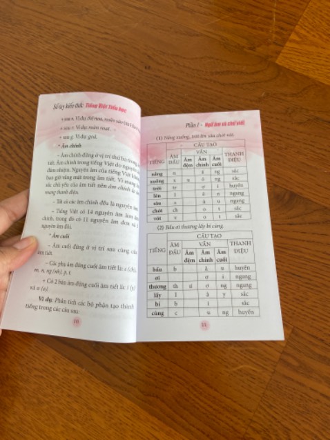 Sách nhỏ gọn, giao hàng nhanh chóng, giúp tổng hợp & ghi nhớ lại ngữ pháp, cấu tạo của tiếng việt, giúp cho cả người lớn ghi nhớ lại cách viết cho đúng, chuẩn xác để  dạy con.