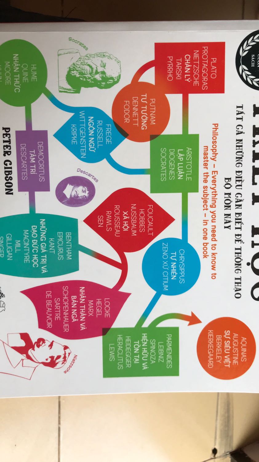 Chất lượng giấy đẹp, nội dung đối với mình thì hấp dẫn, còn không biết đối với mọi người thì thế nào. Chất lượng giấy đẹp, nội dung đối với mình thì hấp dẫn, còn không biết đối với mọi người thì thế nào.