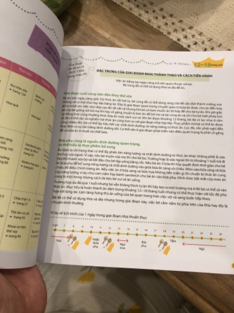 Sách đẹp. Nội dung thiết thực cho các ông bố *** muốn tập cho bé ăn dặm không theo phương pháp truyền thống hoặc kết hợp các phương pháp