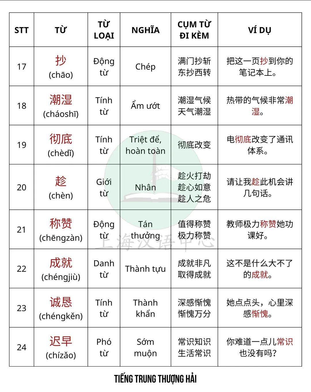 Shop giao đúng và đủ số sản phẩm mình đã đặt. Sản phẩm mới 100% còn nguyên seal, mình mua được với giá khá vừa túi. Hy vọng bên vận chuyển đửng quăng hàng nữa là ok