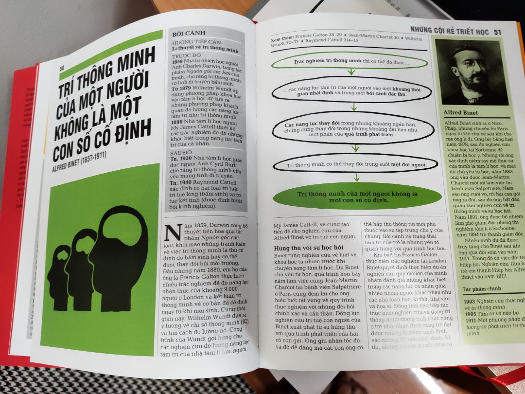 mình có đặt mua 1 đợt 3 cuốn tâm lí học, triết học, chính trị vào đợt sale 11/11. Giá tầm 250k 1 bé. Tuy chưa đọc xong sách nhưng về sơ lược nội dung được trình bày rất đẹp, hình ảnh minh hoạ sinh động, nội dung hay, nhưng cần đầu tư thời gian để đọc chút chứ nó k viết theo kiểu của mấy cuốn tâm lí hành vi như phi lí trí hay mấy cuốn khác. Tuy vậy, đây là 1 cuốn rất hay, các bạn có thể mua về cảm nhận.😊