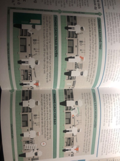 Sách có phương pháp visualize rất Oke la. Công vc làm về Management đã nhiều năm, làm nhiều về phương pháp quản lý nhưng để đi theo hệ thống quy củ rõ ràng như sách thì mình cần học thêm nhiều. Yêu seri How… này