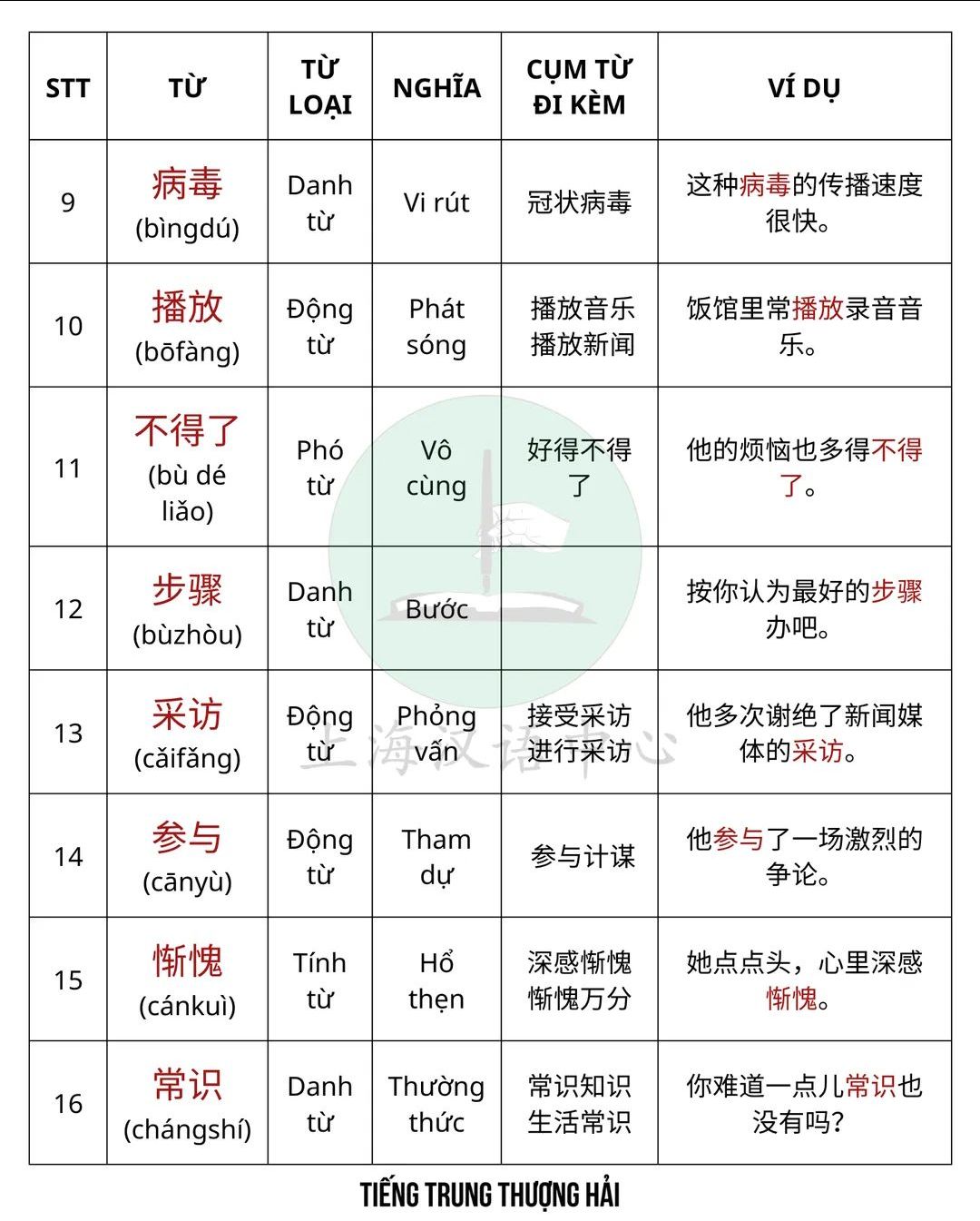 Shop giao đúng và đủ số sản phẩm mình đã đặt. Sản phẩm mới 100% còn nguyên seal, mình mua được với giá khá vừa túi. Hy vọng bên vận chuyển đửng quăng hàng nữa là ok