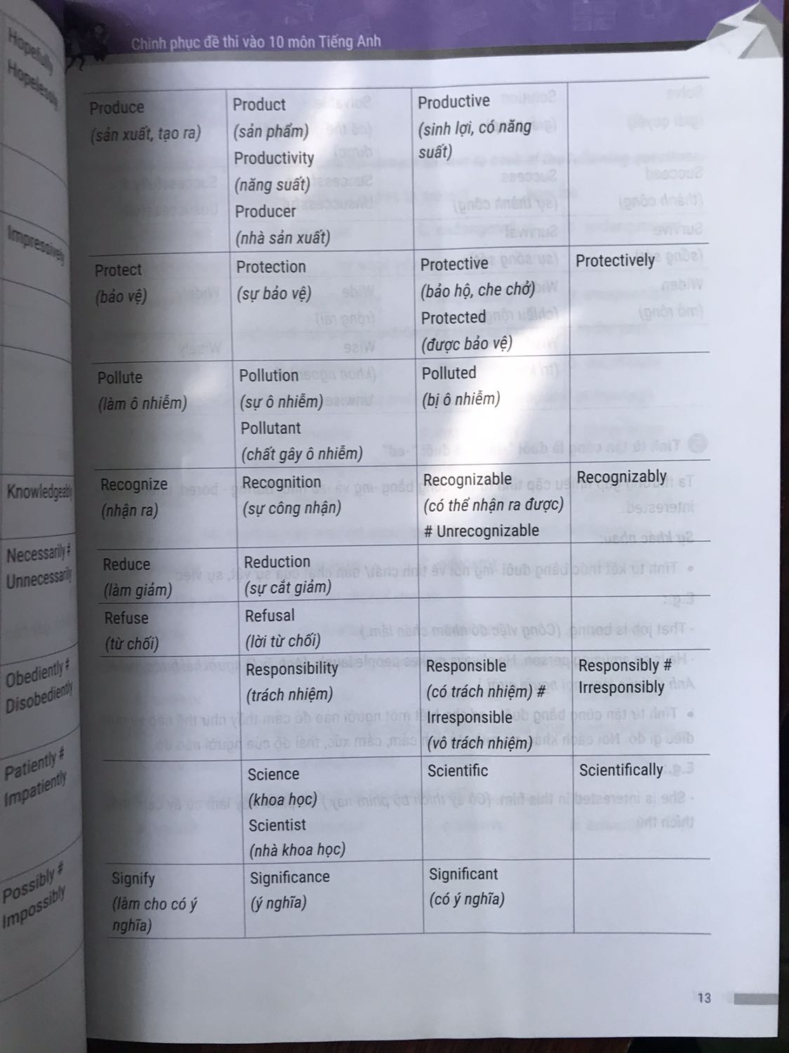 Sách rất tốt, trình bày dễ hiểu, có cả Wordform, từ vựng và ngữ pháp rất dễ hiểu luôn. Dù sách giao hơi bị móp nhưng vì chất lượng sách tốt nên tất cả đều Ok. Mình khuyên các bạn nào chưa tìm được sách ưng ý thì nên mua sách này nha.