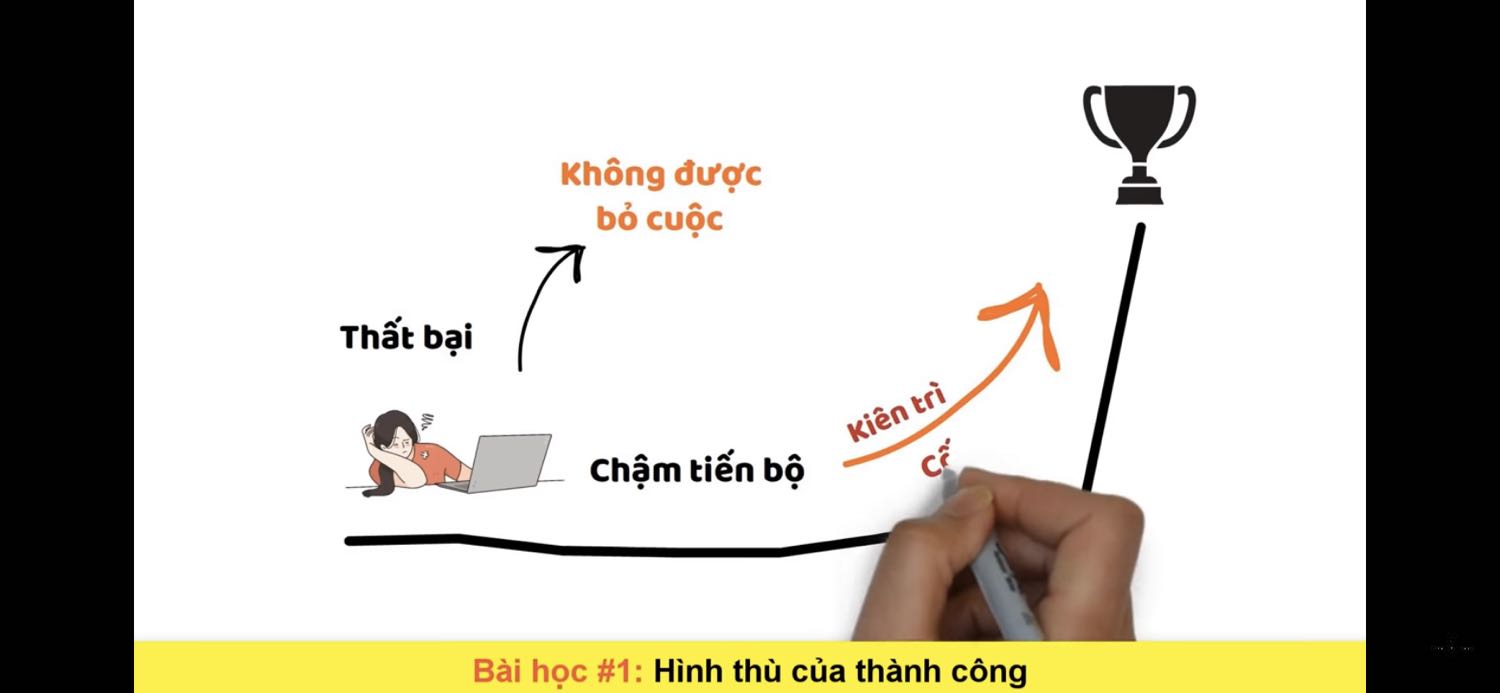 Sản phẩm ổn, đóng gói cận thận! Mới làm món thịt , cơ bản ngon! 
Nên mua! 
Mai làm tiếp xem ntn a! Hi