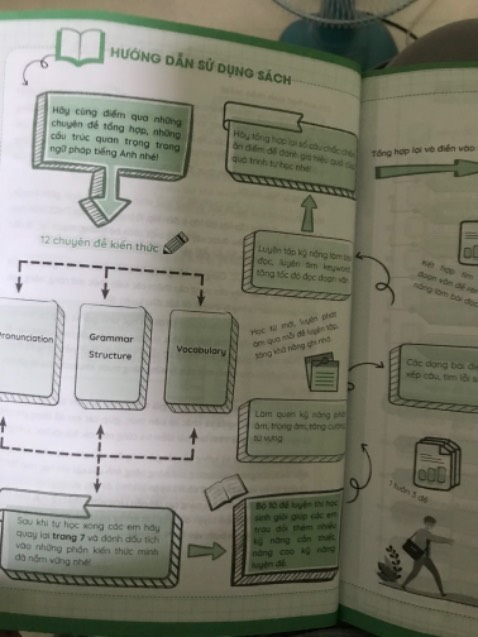 Sách rất ổn cho ai cần tự ôn luyện tại nhà