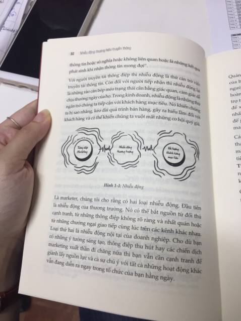 Một cuốn sách chất lượng và rất đáng đọc! Lời khuyên của tác giả vừa chi tiết vừa thiết thực, lời văn hấp dẫn, truyền cảm hứng cho người đọc. Tác giả cho thấy rằng thời đại marketing mới này không tập trung vào những gì phổ biến hoặc theo xu hướng; thay vào đó, đó là việc đưa hoạt động marketing trở về nguồn gốc của nó, với nội dung và mối quan hệ chân thực. Cuốn sách đề ra để thành thạo, chúng ta phải nhìn vào cả khách hàng và bản thân. Một cuốn sách phù hợp với marketer hay bất cứ ai đang làm marketing leader.