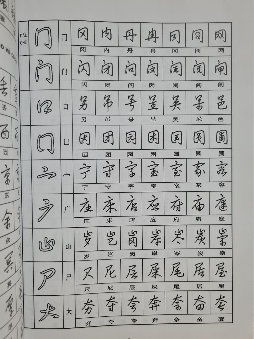 Mua đợt sale đậm mà sách đến tay mình vẫn mới tinh tươm. Sách to cỡ A4 luôn, nhưng khá mỏng.
Mình mua chủ yếu là ngâm cứu cách để tốc ký. Ai học chữ Hán lâu sẽ chẳng còn kiên nhẫn mà nắn từng nét nữa đâu :")