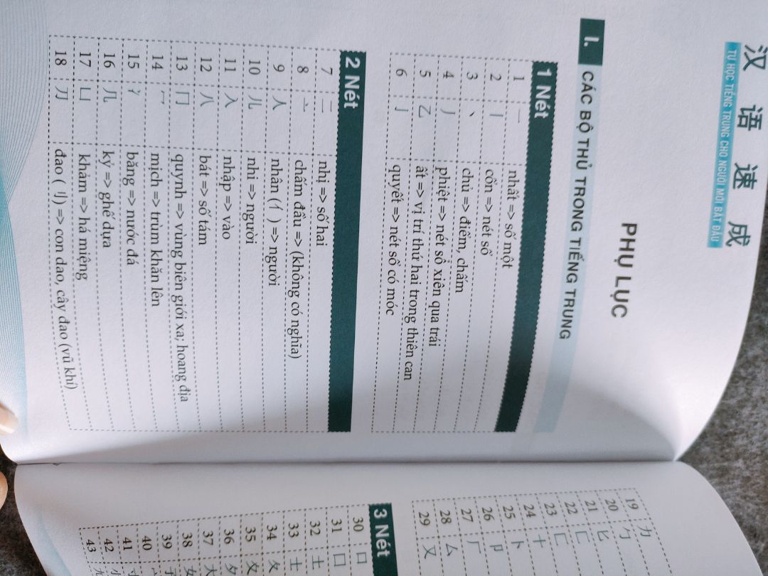 Sách rất đẹp, nội dung mạch lạc, từ vựng và mẫu câu đơn giản thông dụng có kèm theo phiên âm rất dễ đọc, phù hợp cho người mới bắt đầu. Mọi người có thể cân nhắc để mua cuốn này nhé, hy vọng chia sẻ có ích với mọi người.