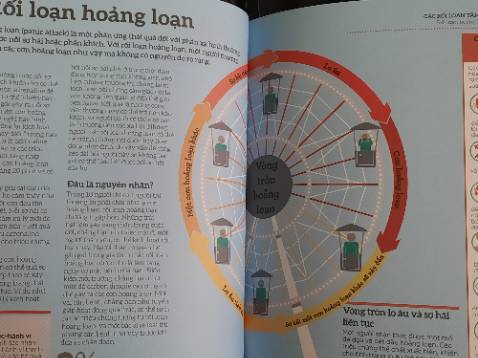 Ấn tượng đầu tiên là sách dày lắm, cầm nặng tay như mấy cuốn bách khoa toàn thư vậy đó. Tuy nhiên thì màu sách có hơi đậm hơn so với trong ảnh chụp nên không biết có phải là sách thật hay không nữa. Bìa sách hơi cũ và móp méo ở gáy nhưng ksao quan trọng là nội dung. Bìa sách sẽ rất dễ dơ nma mng chỉ cần lau bằng khăn ướt sẽ ổn áp hết nha.

Trong sách có những chương rất hay cộng thêm hình ảnh minh họa nên việc đọc rất thoải mái không bị áp lực xíu nào. Về các phương pháp trị liệu trong sách khá là kiến thức cơ bản nên ai muốn chữa lành chuyên sâu hơn thì nên gặp các chuyên gia nhé vì sách chỉ cung cấp kiến thức thôi chứ không phục vụ cho việc chữa lành đâu.