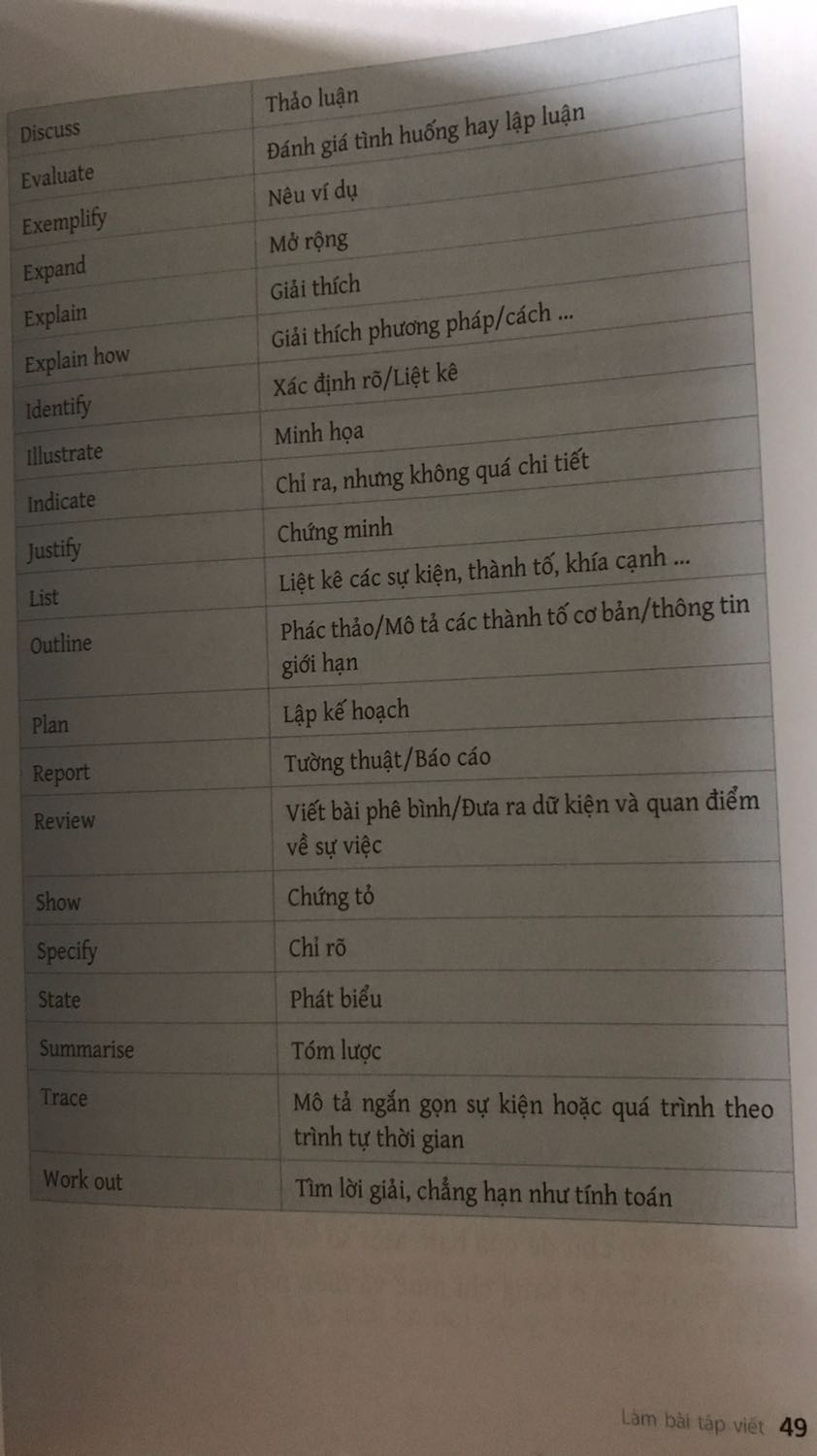 Trình bày rõ ràng, dễ hiểu. Chất lượng giấy và in tốt.