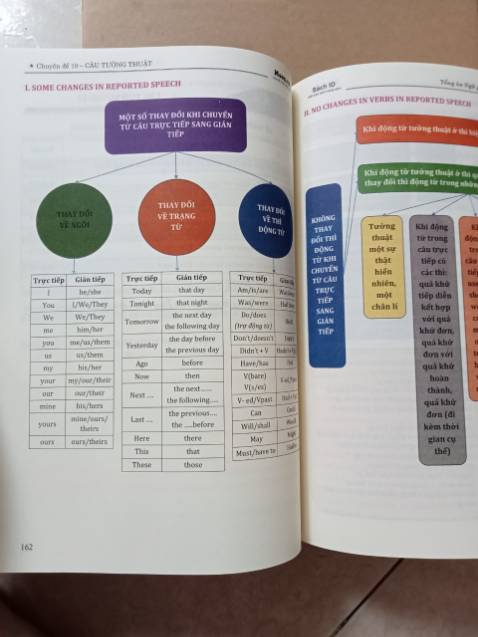 Giao hàng rất nhanh, đặt hàng chiều ngày 2/5 thì chiều 3/5 mình đã nhận được. Đóng gói ổn, sách ko bị cong gập gì cả. Nhưng giá đã giảm trên tiki cộng với tiền ship thì cũng bằng giá gốc của sách nên tính ra ko mua được rẻ hơn. 
Về nội dung sách thì khá ok, phân loại các dạng ngữ pháp rõ ràng và rất nhiều bài tập đi kèm, còn có dạy phát âm và nhiều mẫu câu giao tiếp.