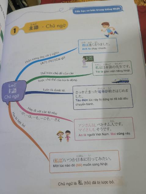 Dễ hiểu dễ tiếp cận 
Chất lượng sách tốt, đóng gói cẩn thận
Nhân viên giao hàng nhiệt tình