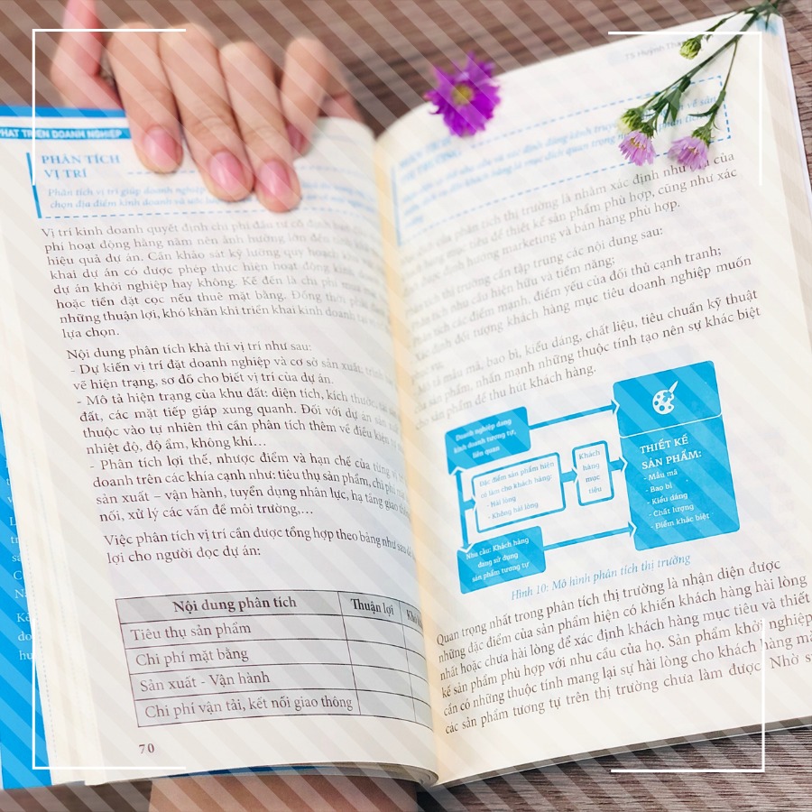 Phải nói rằng đây là một cuốn sách cực kì hay và bổ ích cho những ai đang muốn bắt đầu kinh doanh, vấn đề nêu ra của quyển sách là tất cả những việc làm nào không giúp xác định các giả định mà nhóm khởi nghiệp đặt ra là đúng hay sai, thì đó là những việc làm phí thời gian, công sức và tiền bạc,…
Phát triển Doanh Nghiệp từ ý tưởng đến quản trị là một quyển sách cần thiết đối với các bạn đang cần sự giúp đỡ về một tài liệu hướng dẫn cụ thể trong việc sáng lập, quản trị và vận hành doanh nghiệp.
Có thể nói đây là một quyển sách hay đáng đọc. Thêm một điều đặc biệt khiến mình có cảm tình với quyển sách này chính chất lượng của sách vô cùng xứng đáng với số tiền mà mình đã bỏ ra. Bìa sách đẹp, màu in hình ảnh rõ nét, thời gian giao sách cũng cực kỳ nhanh. Mình sẽ tiếp tục ủng hộ tác giả ở những ấn phẩm sau.