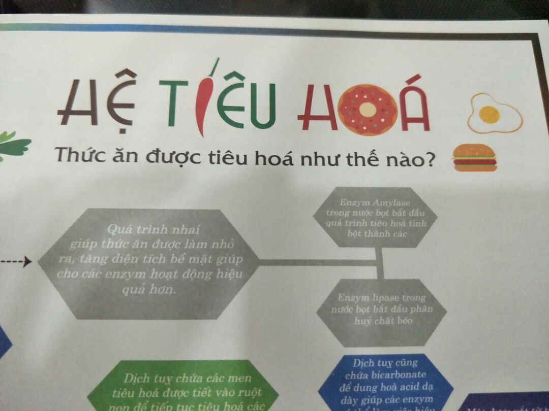 mở ra đọc vài trang đầu của quyển "Ăn dặm không phải là cuộc chiến" chưa biết nội dung như nào, nhưng mình thấy khá thất vọng vì lỗi đánh máy làm thiếu chữ, khiến đôi khi độc giả phải tự đoán nội dung. đây là sách cung cấp kiến thức cho các mẹ chăm bé, mình nghĩ lỗi này thật sự không nên xảy ra. mở ra đọc vài trang đầu của quyển "Ăn dặm không phải là cuộc chiến" chưa biết nội dung như nào, nhưng mình thấy khá thất vọng vì lỗi đánh máy làm thiếu chữ, khiến đôi khi độc giả phải tự đoán nội dung. đây là sách cung cấp kiến thức cho các mẹ chăm bé, mình nghĩ lỗi này thật sự không nên xảy ra.