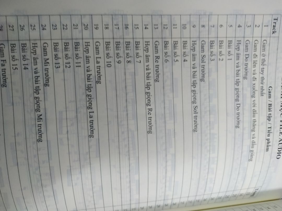 cuốn này là cuốn sách đáng mua nhất, nội dung chi tiết, rất bổ ích. Phù hợp với những người học guitar classic. Còn những cuốn 30 ngày tự học guitar, 45 ngày biết đệm đàn hầu hết nội dung rất nghèo nàn, chỉ phí tiền mua và thời gian học.
Có điều tiki gói hàng không chuyên nghiệp. Thiếu chống shock, vỏ hộp thì nhàu nát.