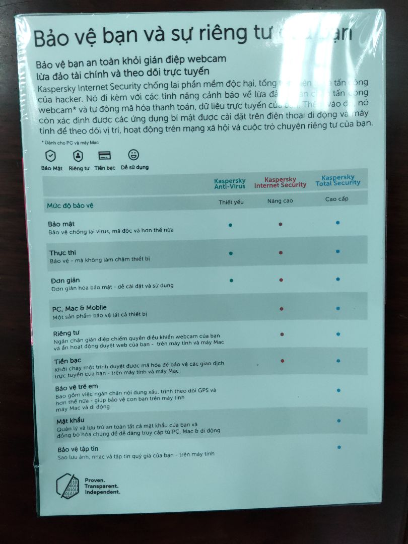 Sản phẩm nguyên vẹn, còn mới, đóng gói cẩn thận, nhân viên giao hàng lịch sự vui vẻ.