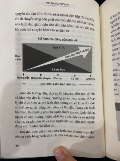 Không thích tên tiếng Việt của sách lắm nhưng đúng là 1 cuốn sách đáng đọc cho nhà quản lý muốn đào tạo đội ngũ kế cận và xây dựng văn hóa khai vấn cho tổ chức